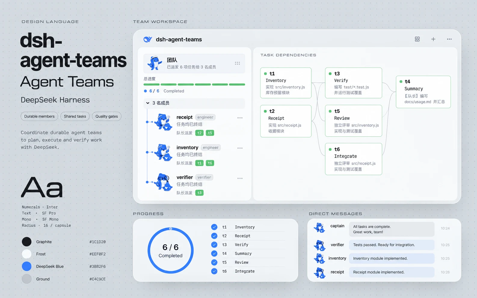 dsh-agent-teams 的 AI 产品展示图：团队成员、任务依赖、进度与成员消息